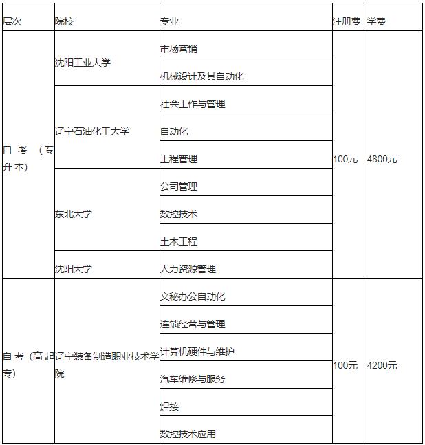 本科需提供大专毕业证书电子版或专科学历认证报告