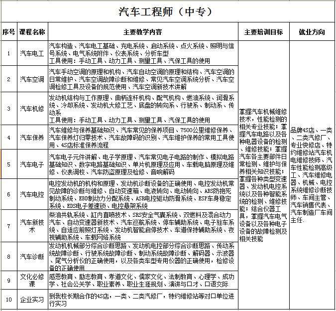 石家庄短期汽修培训班_石家庄汽车工程师(中专)-北方