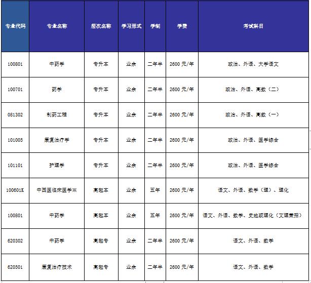 济南山东中医药大学