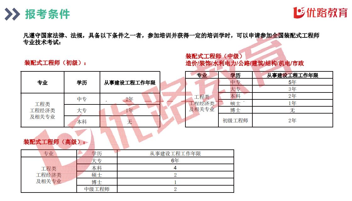 济南装配式工程师中级