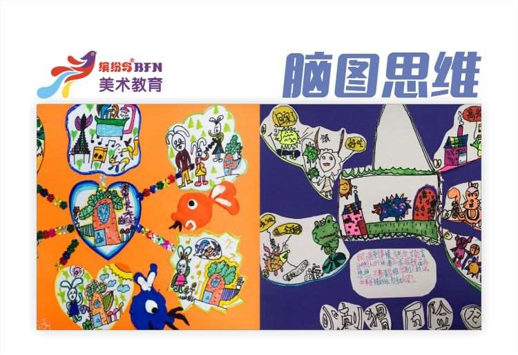 济南思维导图绘画课（6-7岁）