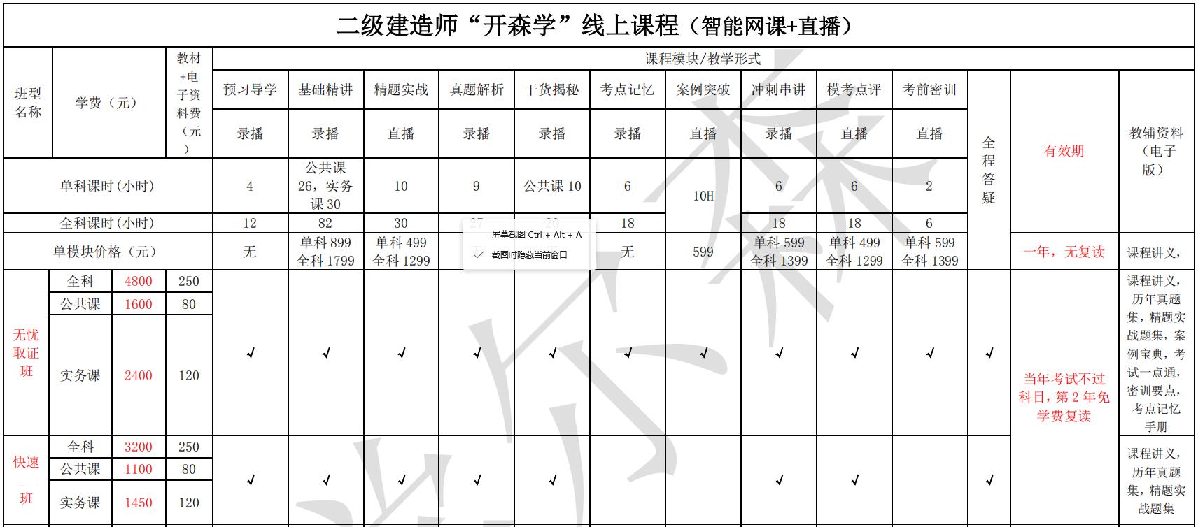 2全国二级建造师考试报名人口_二级建造师证书