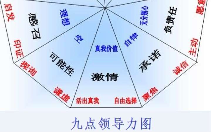 成都九点领导力