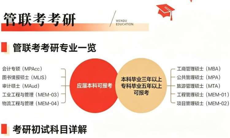 管联考考研